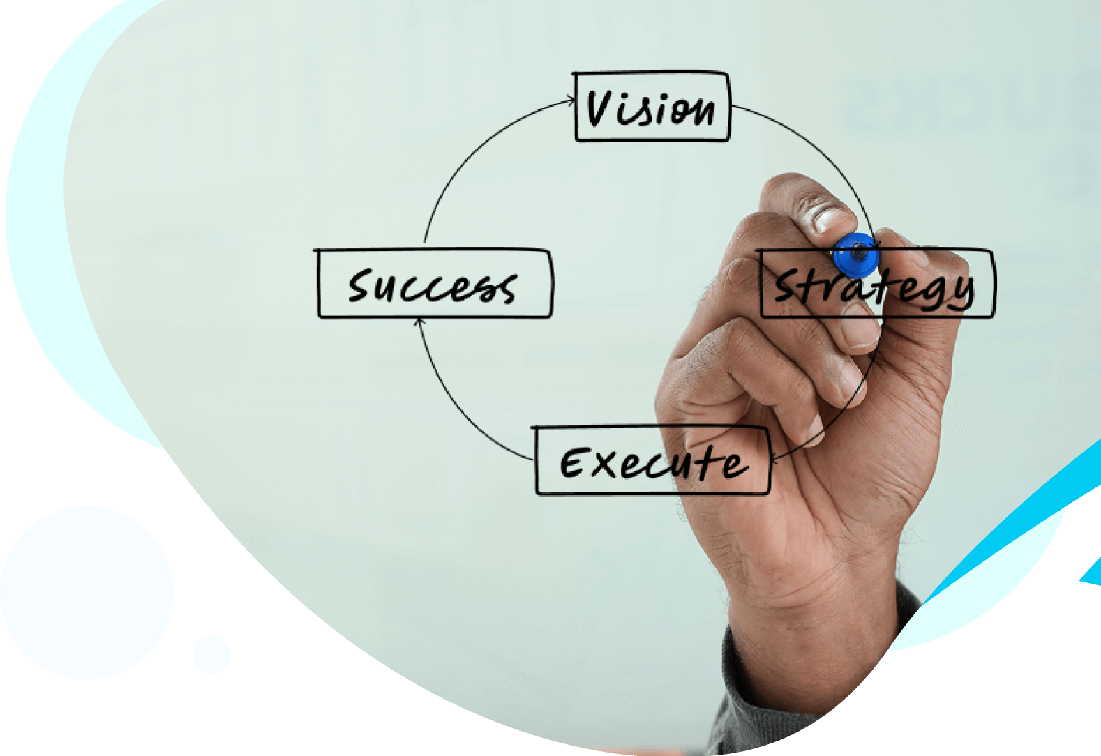 Top Strategy Consulting Firm