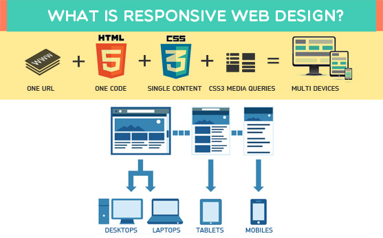 Responsive Web Design - the next BIG THING?