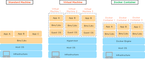 deploying java applications with docker and kubernetes