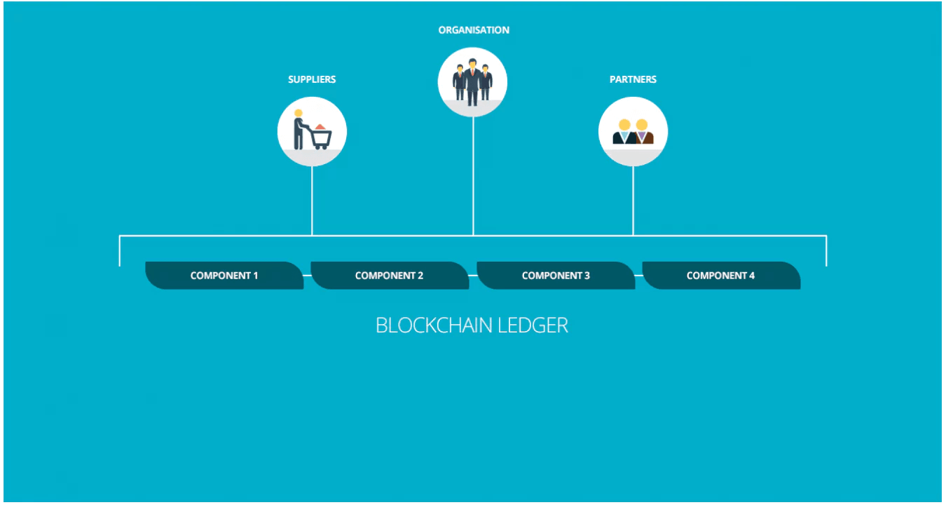 Best Blockchain Development Services in Bangalore