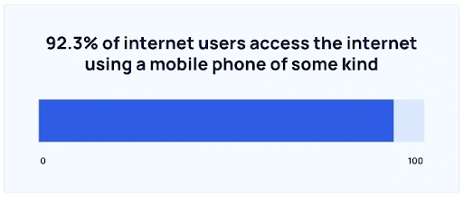 Insights on Internet Users on Mobile