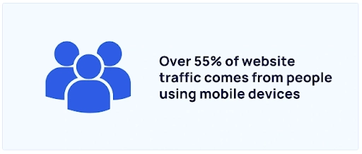 Insights on Website Mobile Traffic