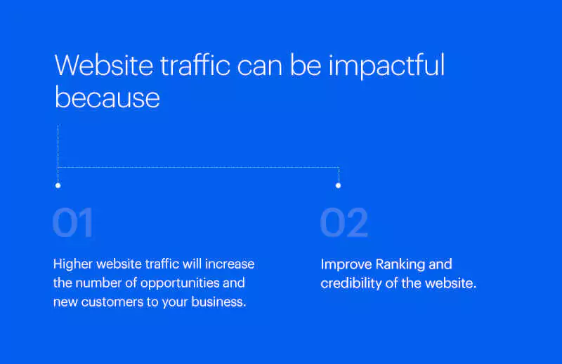 how-to-improve-traffic-to-your-website-with-seo-inner-3