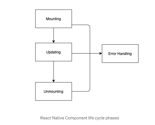 react-native-life-cycle-methods-2