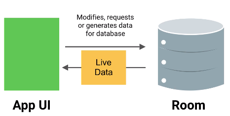 how-to-build-an-app-using-android-architecture-components-2