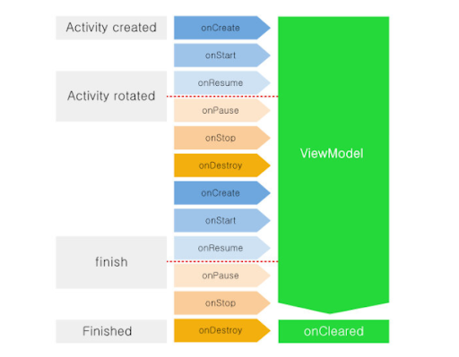 how-to-build-an-app-using-android-architecture-components-3