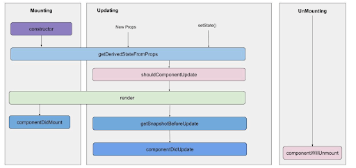 Components of React Native - Appiness Interactive