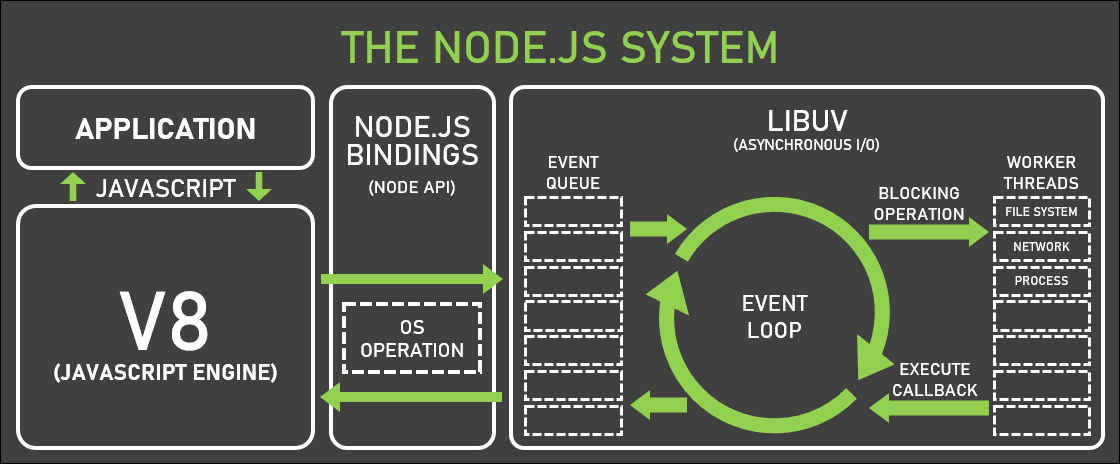 nodejs portable